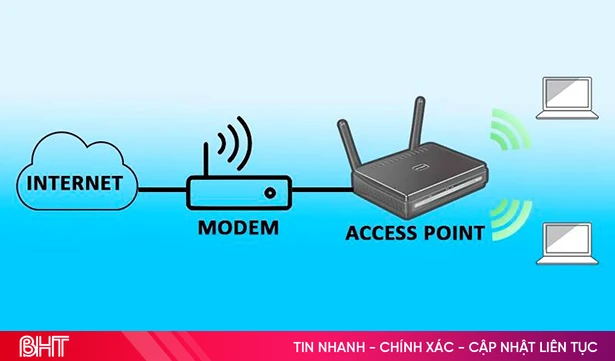 Hướng dẫn cài đặt router wifi AC1200 TP-Link Archer C54 và các mẫu khác