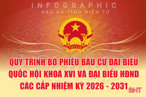 [Infographic] Quy trình bỏ phiếu bầu cử ĐBQH khoá XVI và đại biểu HĐND các cấp nhiệm kỳ 2026 - 2031