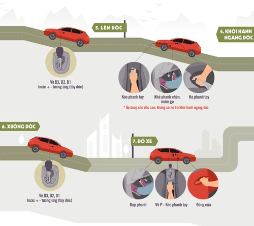 Kỹ năng lái xe số tự động an toàn cho người Việt ảnh 3