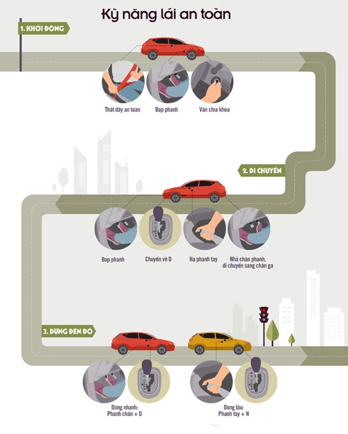 Kỹ năng lái xe số tự động an toàn cho người Việt ảnh 2