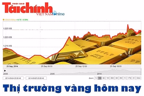 Giá vàng SJC đi ngang, tỷ giá VND/USD tăng mạnh ảnh 1