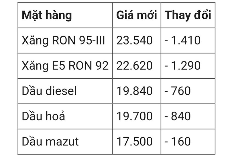 Đơn vị: đồng/lít hoặc kg, tùy loại z5424047671718_bea03b86c4e40cb134c133e415eb9911.jpg