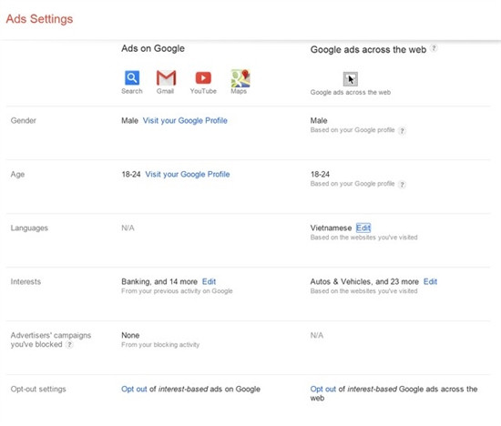 Bạn là ai trong mắt gã khổng lồ tìm kiếm Google? ảnh 2