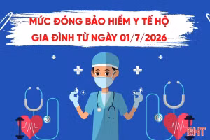 [Motion graphic] Mức đóng BHYT hộ gia đình từ ngày 1/7/2026