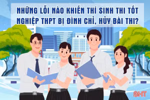 [Motion graphic] Những lỗi nào khiến thí sinh thi tốt nghiệp THPT bị đình chỉ, hủy bài thi?