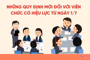 [Motion graphic] Những quy định mới đối với viên chức có hiệu lực từ ngày 1/7