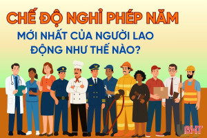 [Motion Graphics] Chế độ nghỉ phép năm mới nhất của người lao động