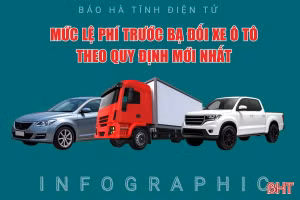 [Infographic] Mức lệ phí trước bạ đối với xe ô tô theo quy định mới nhất