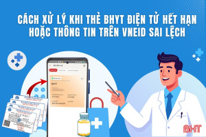 [Motion Graphics] Cách xử lý khi thẻ BHYT điện tử hết hạn hoặc sai lệch trên VNeID 