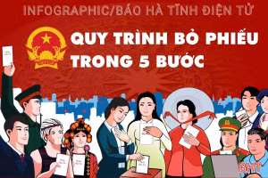 [Infographic] Quy trình bỏ phiếu bầu cử trong 5 bước