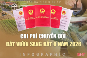 [Infographic] Chi phí chuyển đổi đất vườn sang đất ở năm 2026