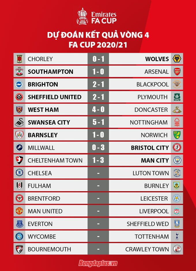 Kết quả Cheltenham 1-3 Man City: Man xanh hú vía vào vòng 5 FA Cup