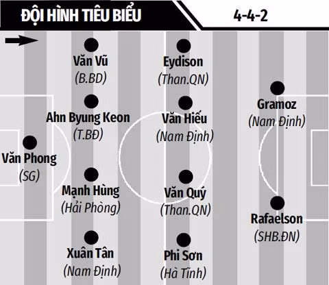 V.League 2021 kịch tính từ vạch xuất phát