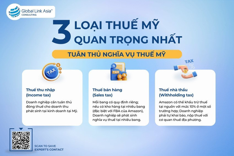 3 loại thuế Mỹ quan trọng nhất cho doanh nghiệp kinh doanh trên Amazon. amazon2.jpg