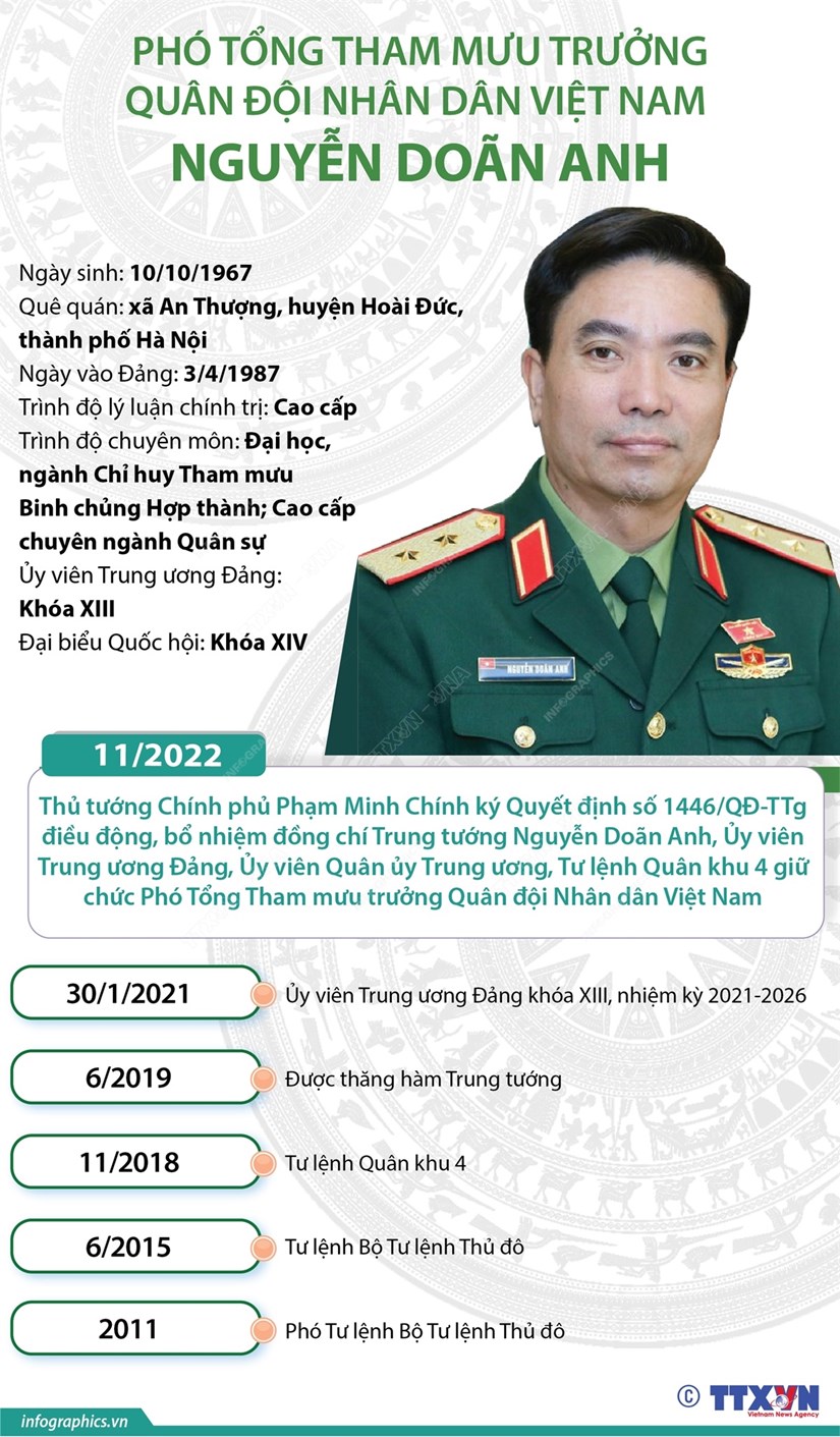 Chân dung Phó Tổng Tham mưu trưởng QĐND Việt Nam Nguyễn Doãn Anh