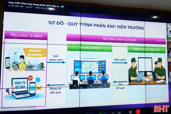 Chuẩn bị các điều kiện triển khai Hệ thống Phản ánh hiện trường tỉnh Hà Tĩnh