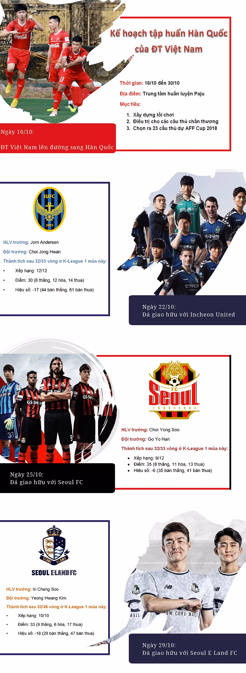 Infographics: ĐT Việt Nam tập huấn Hàn Quốc chuẩn bị cho AFF Cup 2018