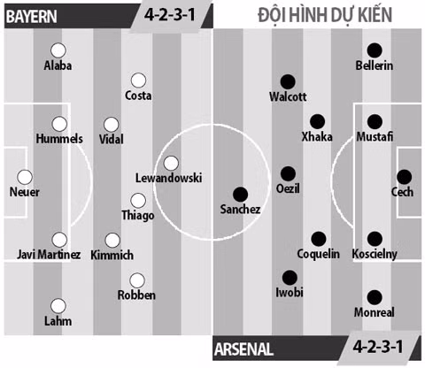 nhan dinh bong da bayern munich vs arsenal cum chan hum