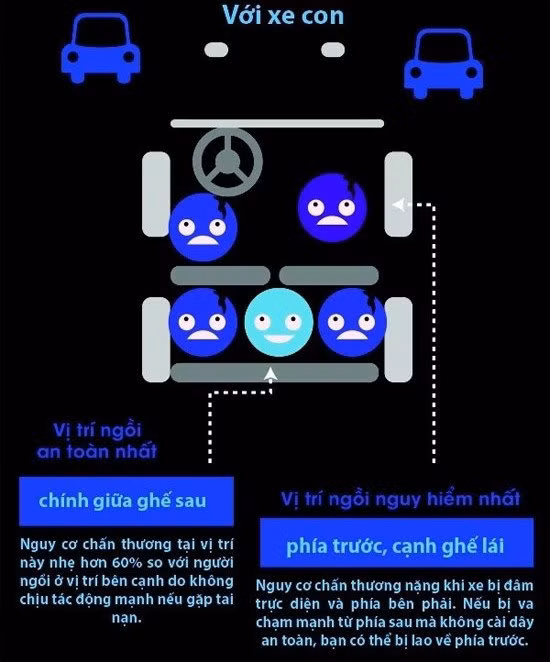 ky nang giup ban song sot khi ngoi trong xe khach gap tai nan