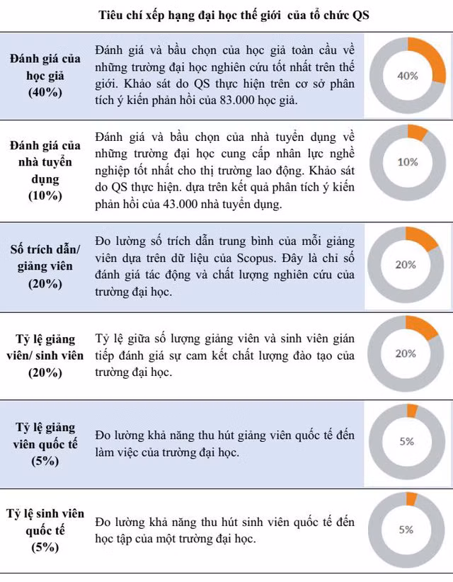 Lần đầu tiên Việt Nam có đại học lọt top 1000 thế giới