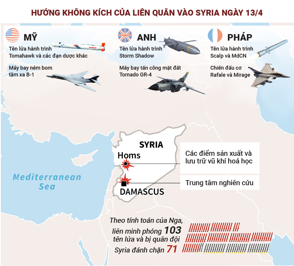 noi chien syria ban co dau tri giua cac cuong quoc