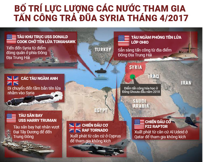 noi chien syria ban co dau tri giua cac cuong quoc