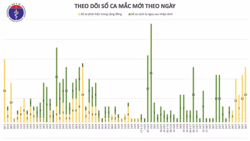 Thêm 5 ca mắc Covid-19 ở Quảng Nam