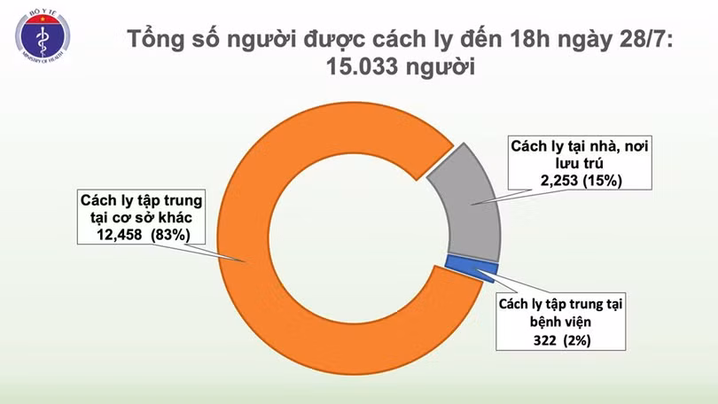 Thêm 7 ca mắc Covid-19 ở Đà Nẵng, Quảng Nam