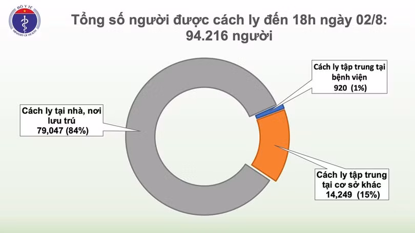 Thêm 30 trường hợp mắc Covid-19, Việt Nam có 620 ca bệnh
