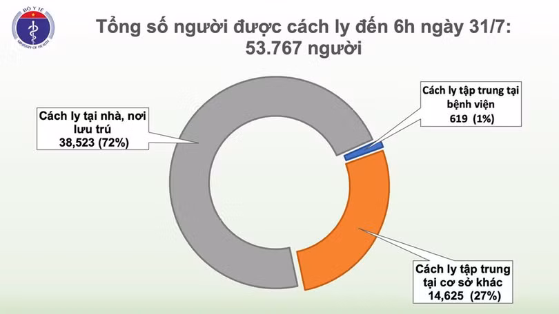 Thêm 45 ca mắc Covid-19 tại Đà Nẵng