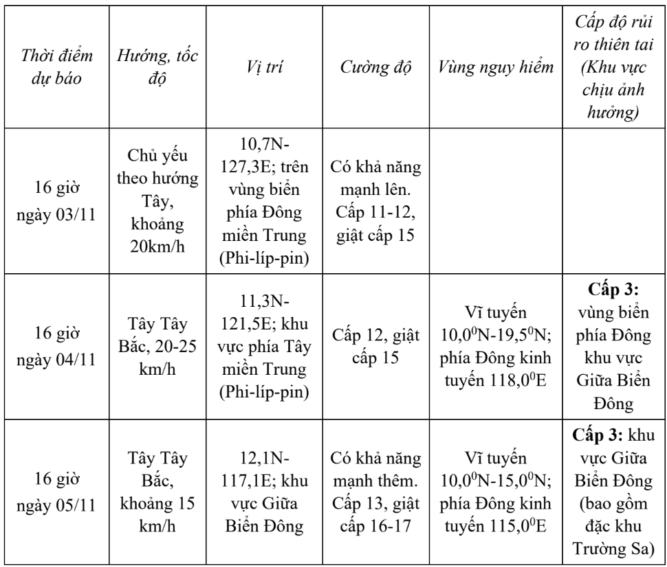 tin-bao-gan-bien-dong-con-bao-kalmaegi-phat-17h-ngay-2-11-hatinhdientu-baohatinh-vn-thu-bao-ha-tinh-11-02-2025-05-46-pm.png