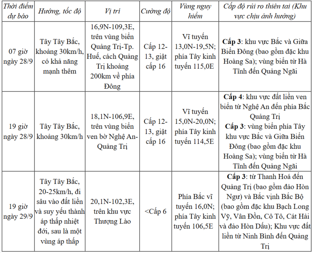 trung-tam-du-bao-kttv-quoc-gia-09-27-2025-08-14-pm.png