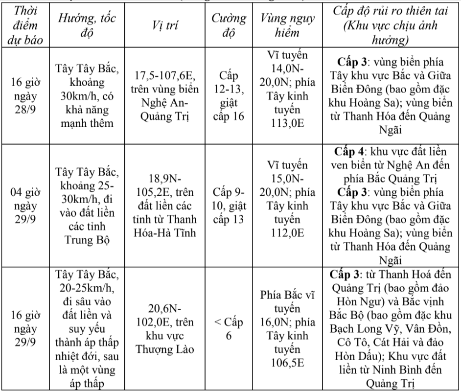 tin-bao-khan-cap-con-bao-so-10-phat-05h-ngay-28-9-hatinhdientu-baohatinh-vn-thu-bao-ha-tinh-09-28-2025-05-37-am.png