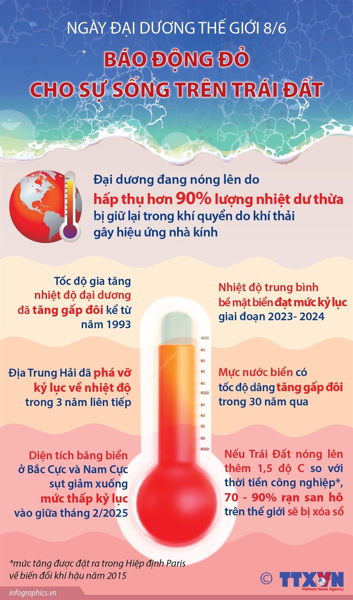 vna-potal-ngay-dai-duong-the-gioi-86-bao-dong-do-cho-su-song-tren-trai-dat-8079454.jpg