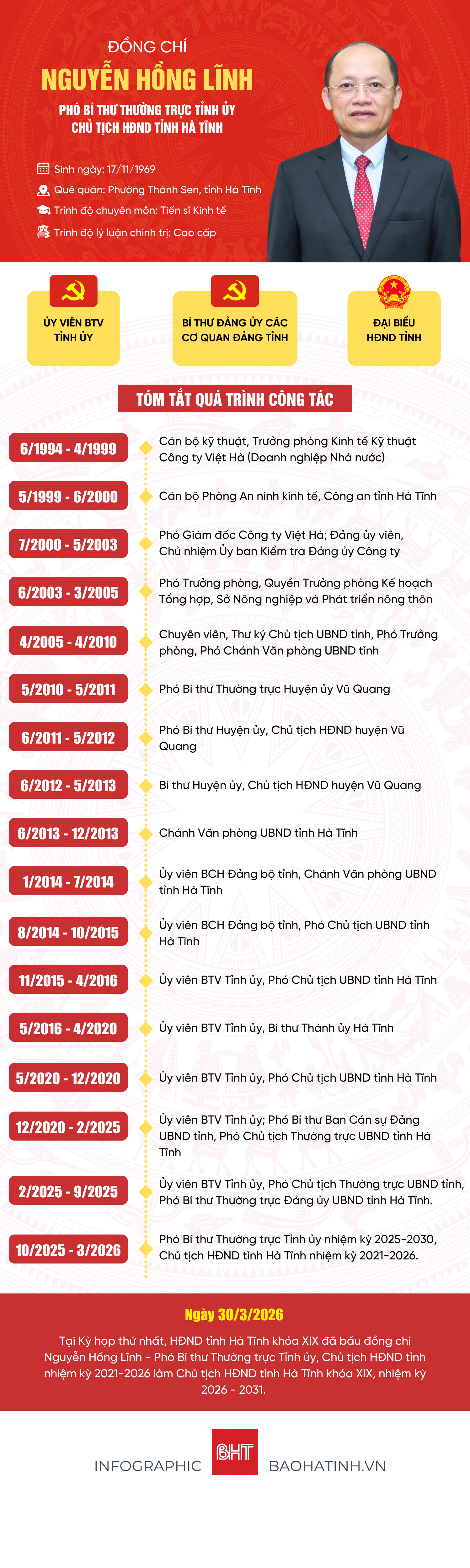 chu-tich-hdnd-nguyen-hong-linh-1.png