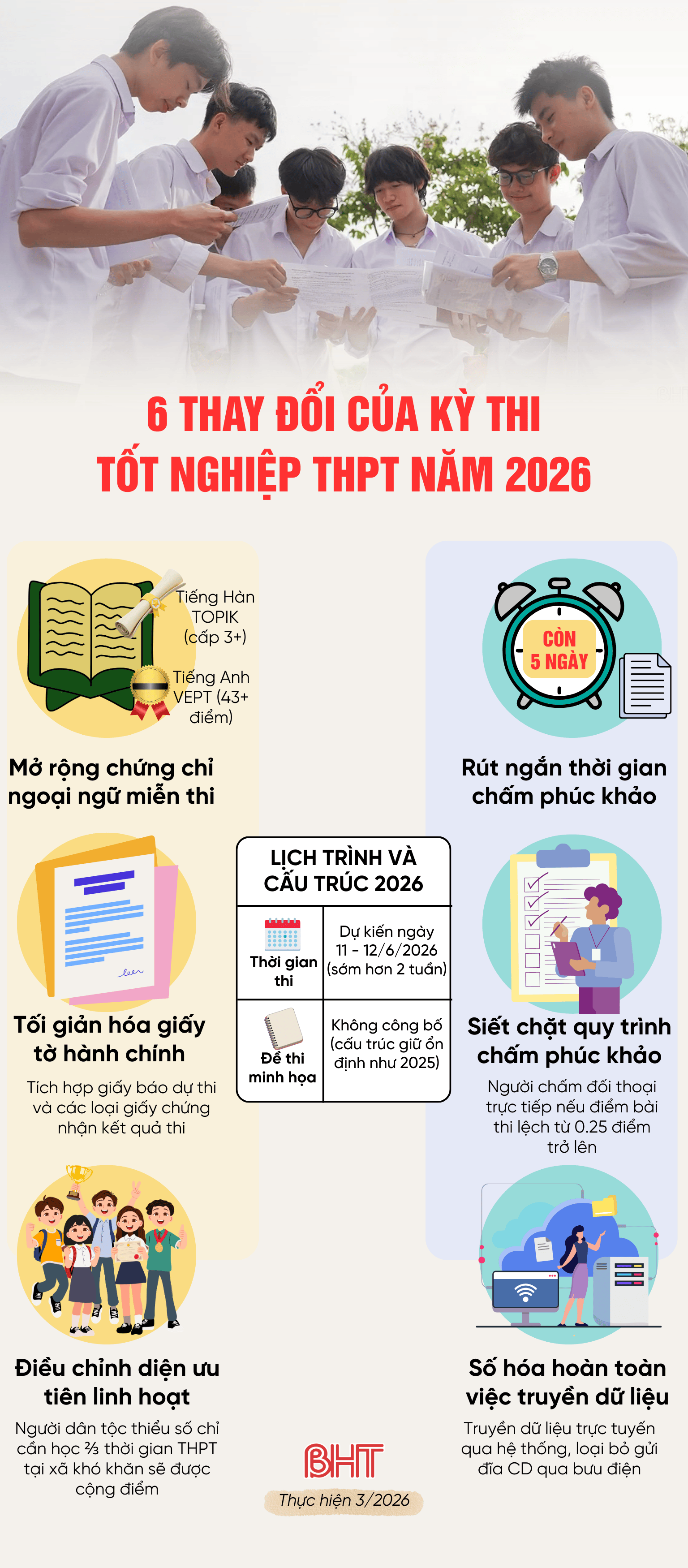 6-thay-doi-cua-ky-thi-tot-nghiep-thpt-nam-2026.png