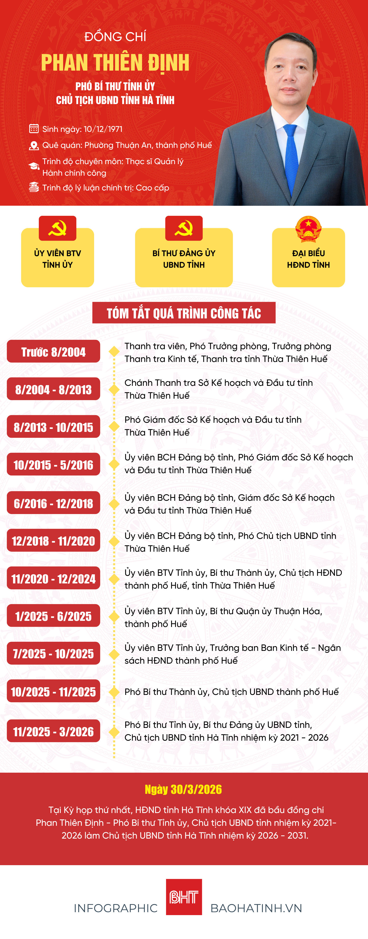 chu-tich-ubnd-phan-thien-dinh-1.png