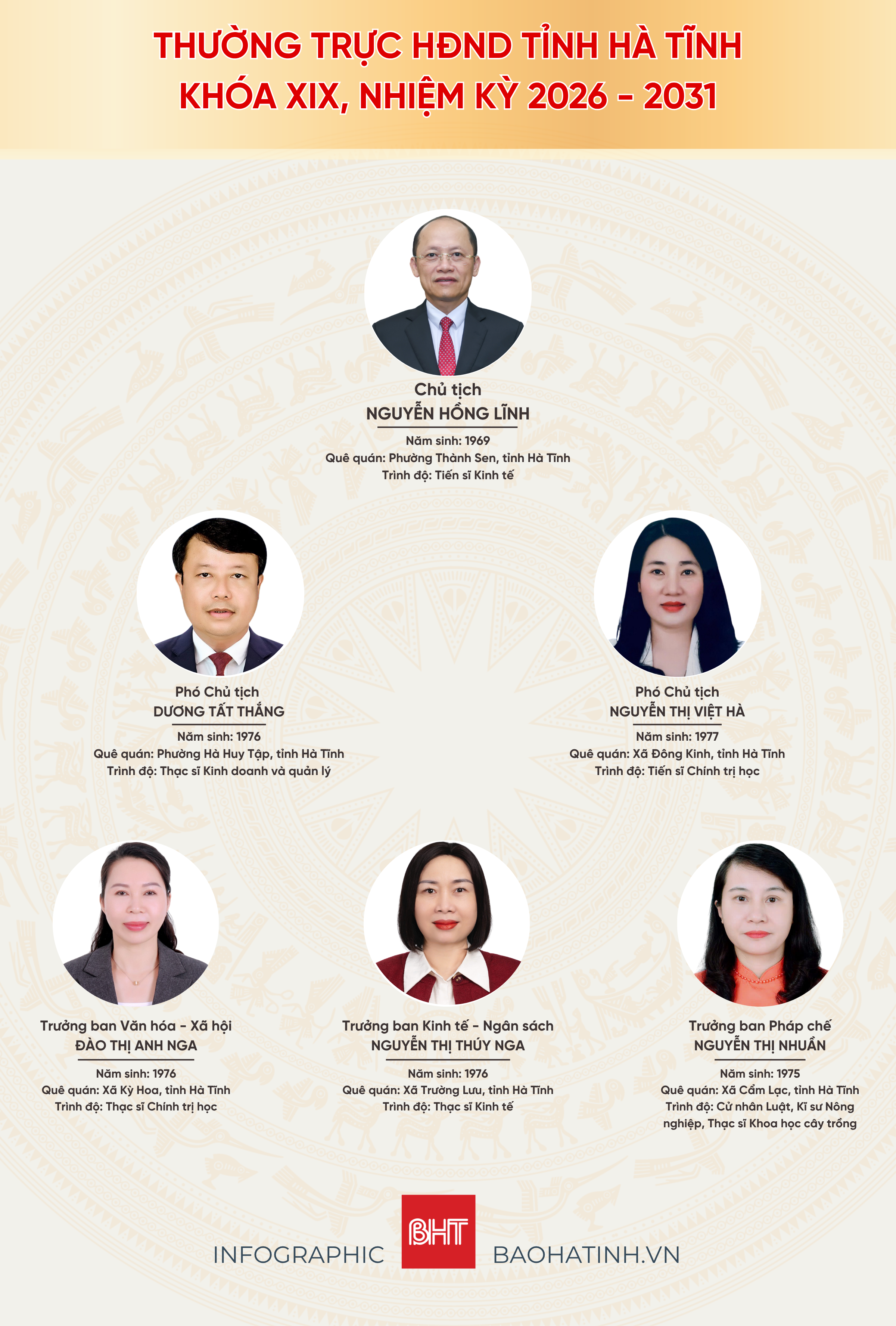 bo-may-chinh-quyen-ha-tinh-sau-khi-kien-toan-1-1756.png