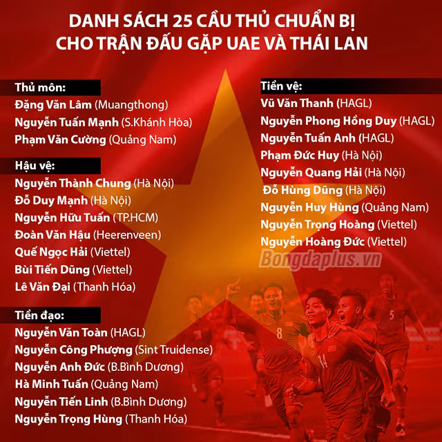 Hoàng Thịnh cùng 4 tuyển thủ chia tay ĐT Việt Nam, bổ sung 3 cầu thủ từ U22
