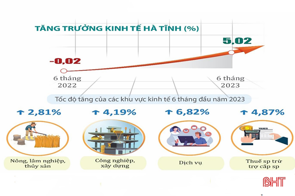 Xem xét và thông qua nhiều nghị quyết quan trọng tác động đến sự phát triển của tỉnh