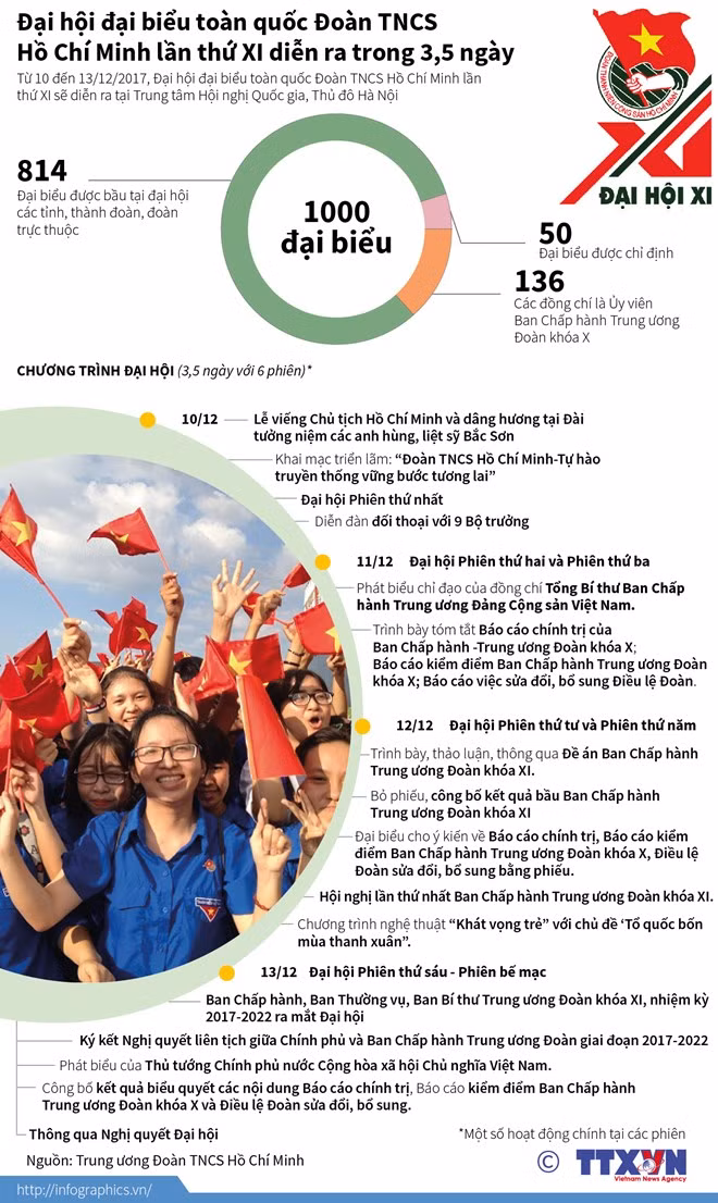 dai hoi doan toan quoc lan thu xi bat dau ngay lam viec dau tien