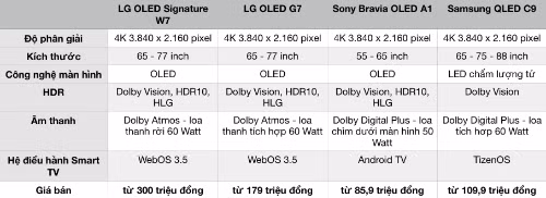 oled w7 tv 4k dan tuong mong nhu kinh