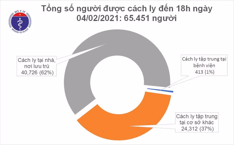 Chiều 4/2, Hà Nội và 4 địa phương khác có thêm 9 ca mắc Covid-19 trong cộng đồng