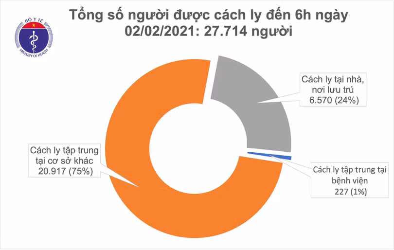 Thêm 1 ca mắc Covid-19 trong cộng đồng, phát hiện chủng virus biến thể mới ở Anh trên BN1660