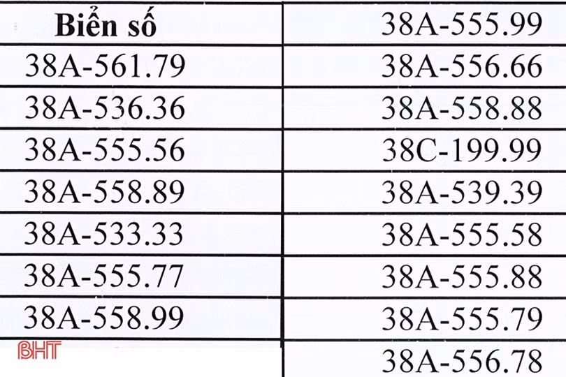 Loạt biển số đẹp Hà Tĩnh lên sàn đấu giá từ ngày 5 - 20/10
