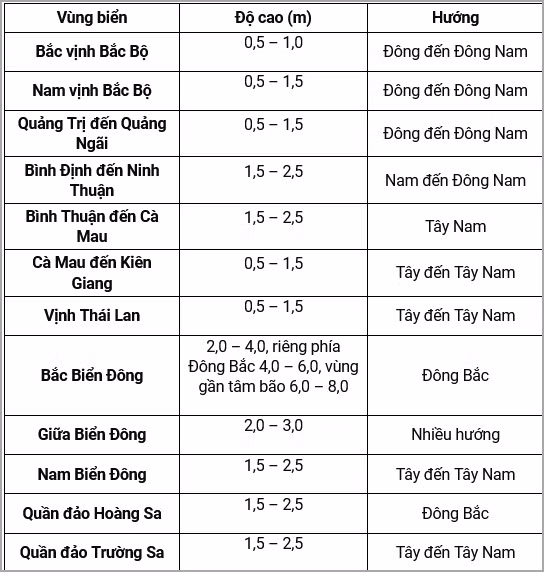 Bão số 4 đang ở khu vực Bắc Biển Đông, gió giật cấp 15