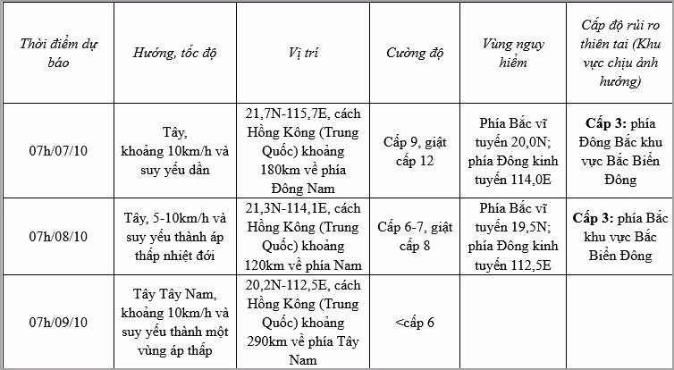 Bão số 4 đang ở khu vực Bắc Biển Đông, gió giật cấp 15