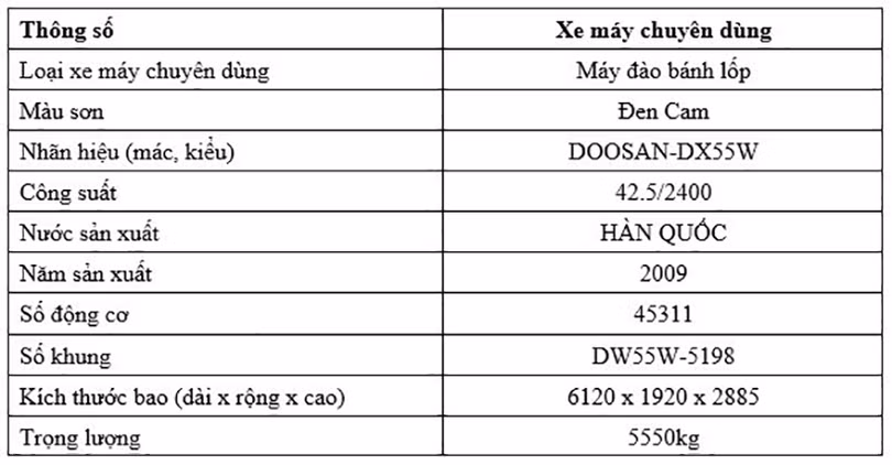 Thông báo công khai đăng ký xe máy chuyên dùng xuất xứ Hàn Quốc (lần 2)