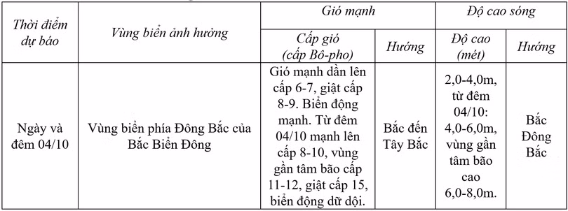 Tin mới nhất về cơn bão KOINU