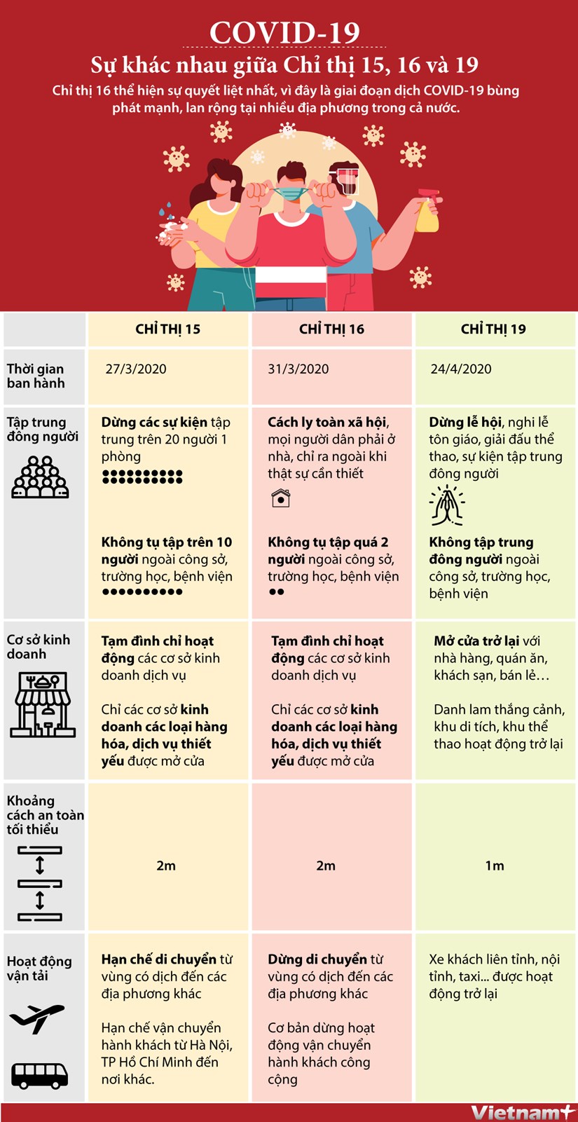 12h trưa nay, TP Hà Tĩnh kết thúc thiết lập vùng cách ly y tế theo Chỉ thị 16, thực hiện theo Chỉ thị 15
